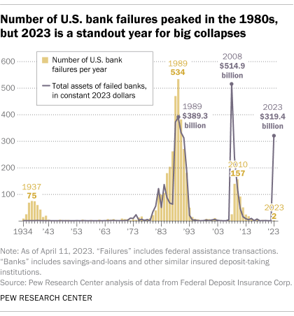 美国的银行都去哪儿了？