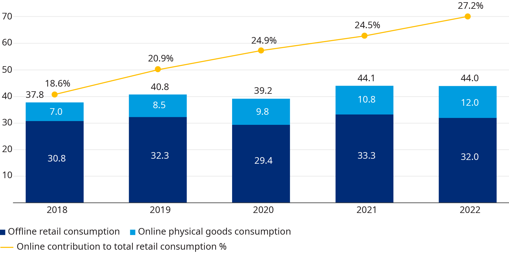 不断增长的中国电子商务对欧洲零售业的影响