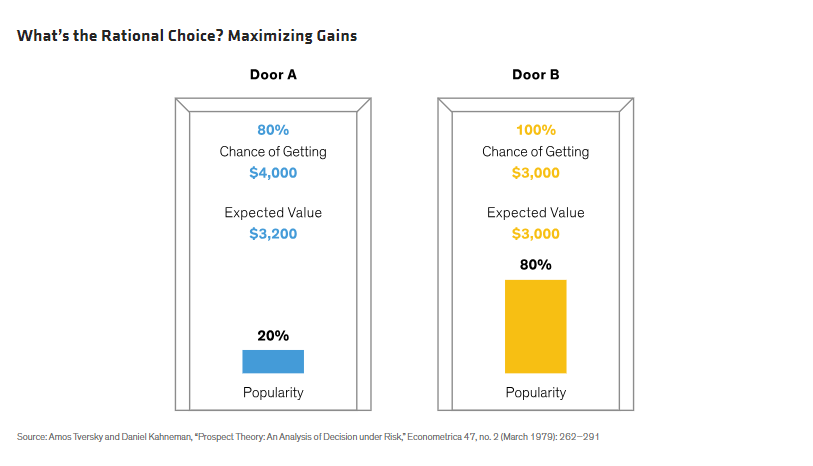 低波动性策略可以抵消投资者的行为偏差吗？