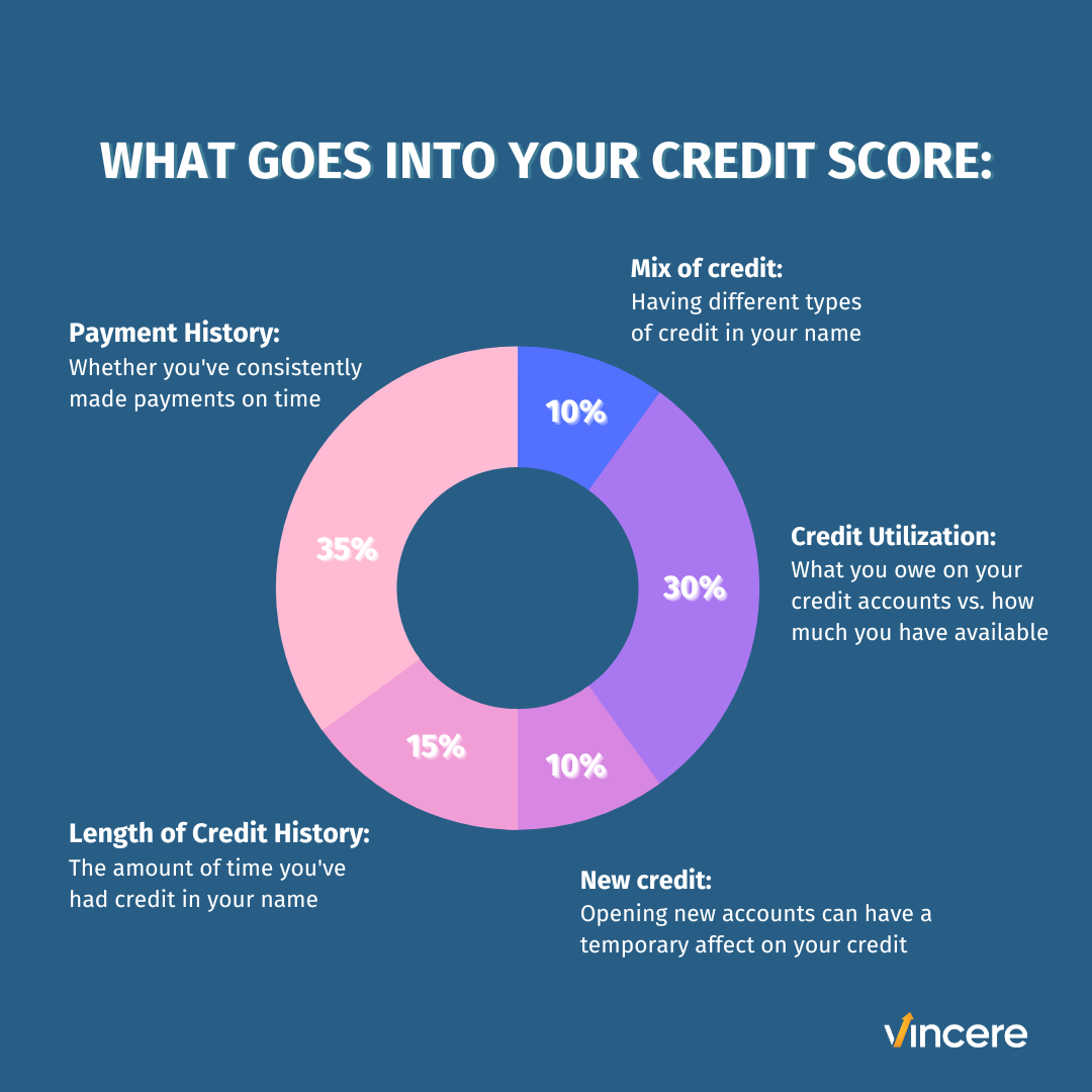 如何选择你的第一张信用卡？