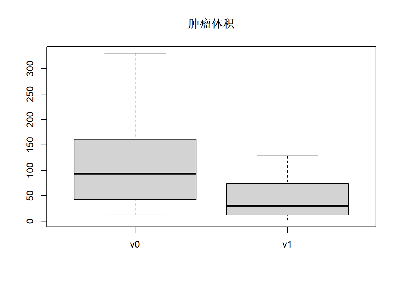 北京大学R语言教程(李东风)第24章：数据汇总