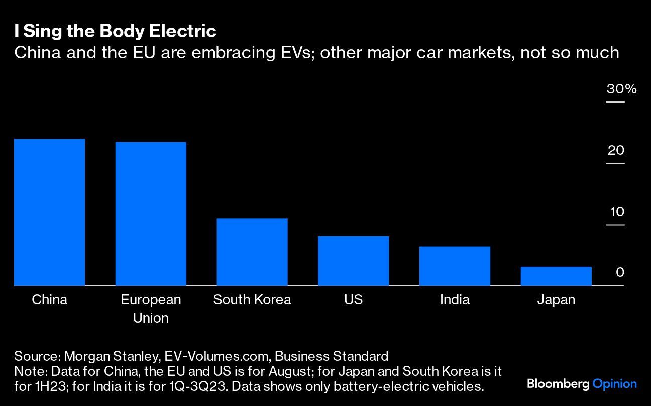 中国欧盟拥抱电动汽车