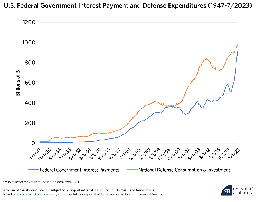 从宽松到紧缩：为什么下一个十年不会像上一个十年一样