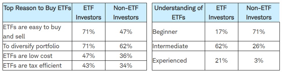 施瓦布调查显示投资者对 ETF 的强烈偏好