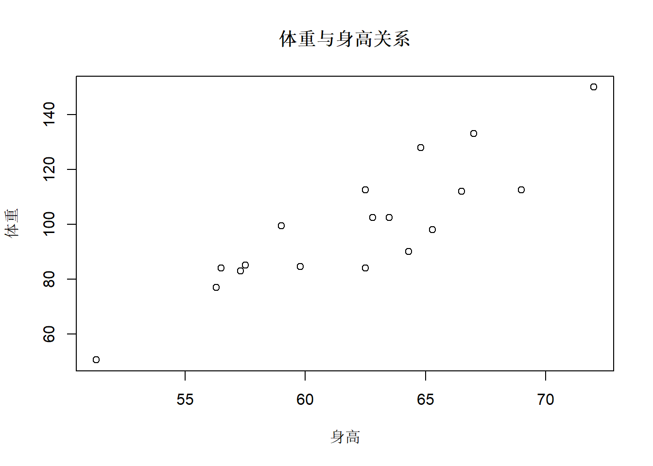 北京大学R语言教程(李东风)第26章： 基本R绘图
