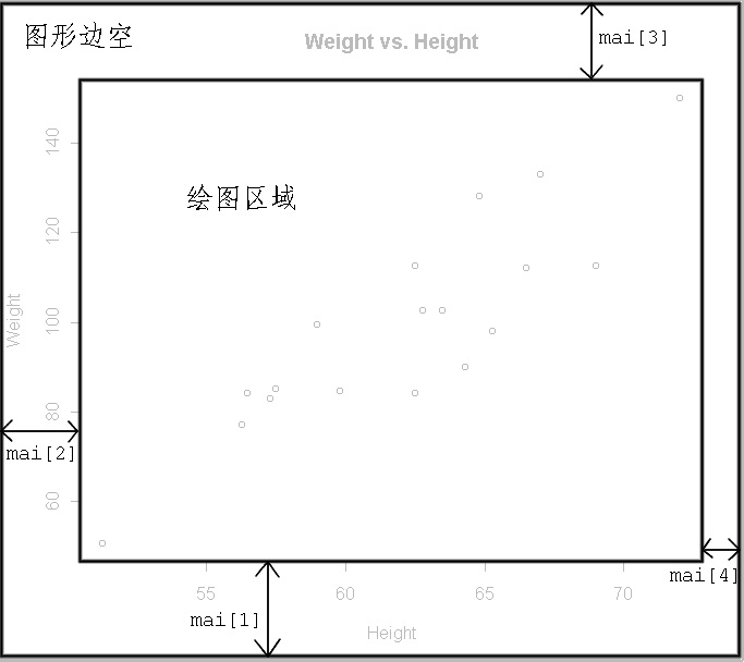 北京大学R语言教程(李东风)第26章： 基本R绘图