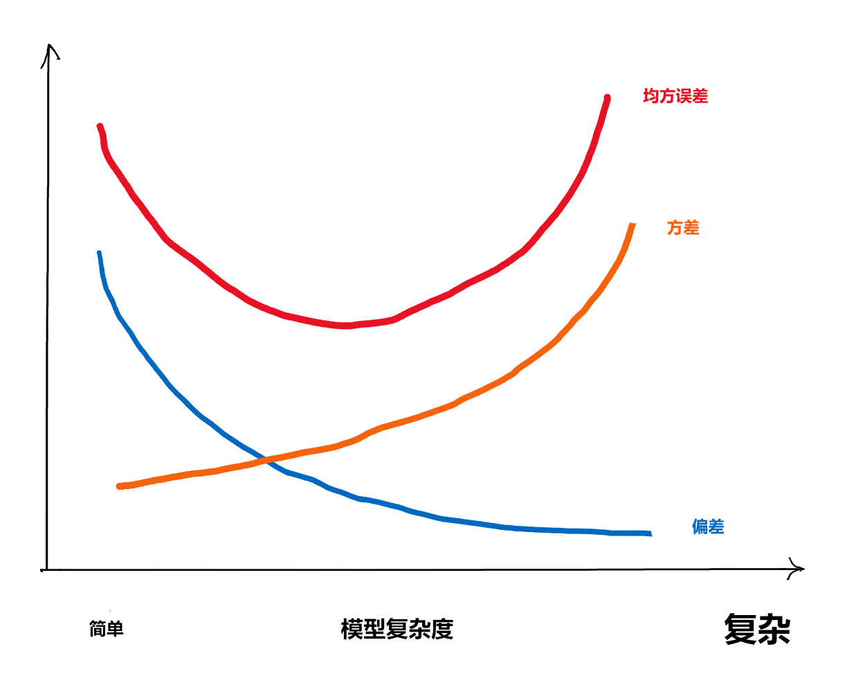 北京大学R语言教程(李东风)第41章： 统计学习介绍