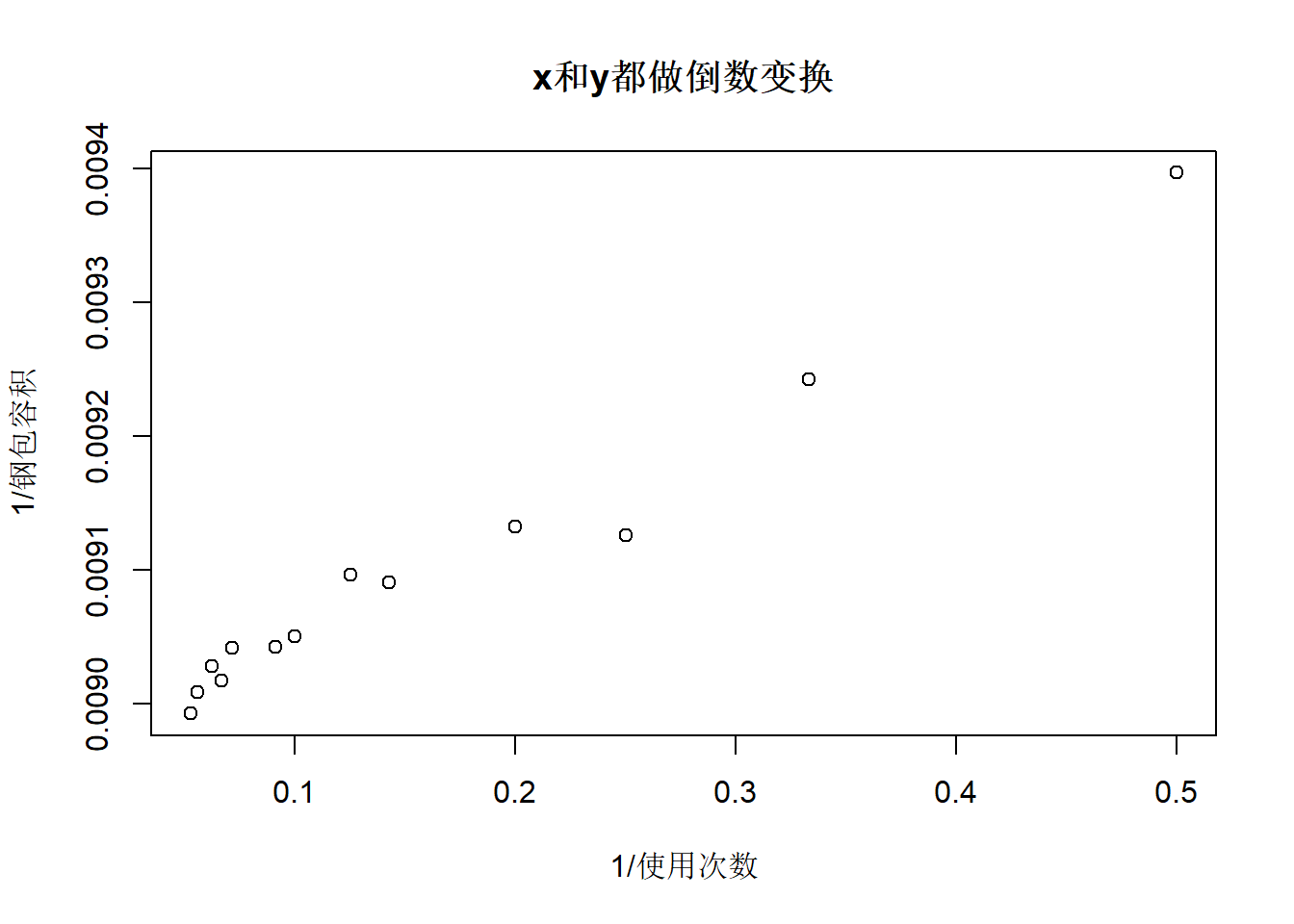 北京大学R语言教程(李东风)第33章： R多元回归