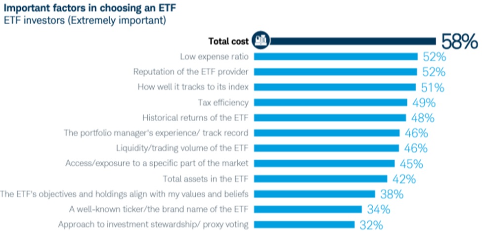 ETF投资者2