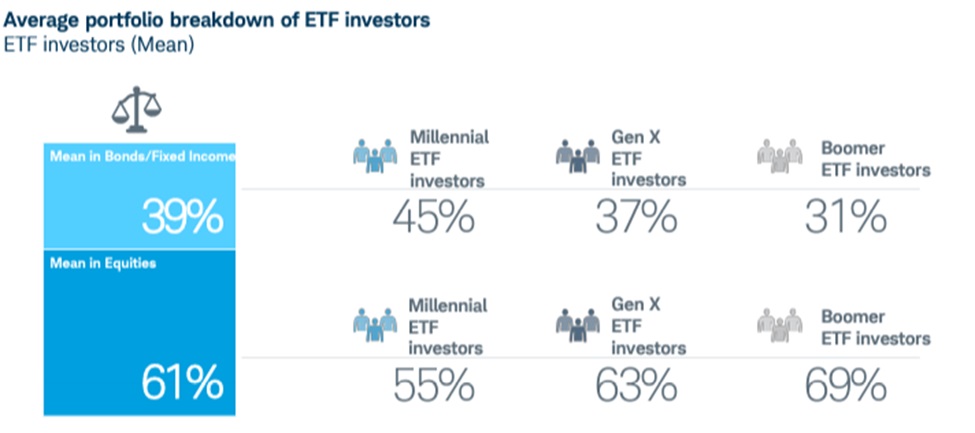 ETF投资者3