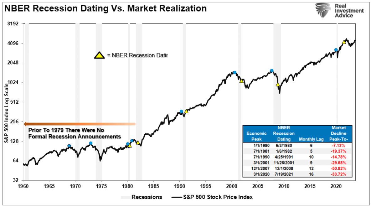经济衰退指标更新，软着陆还是更糟？