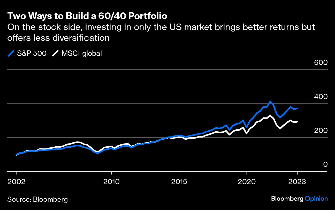 建立 60 40 投资组合的两种方法