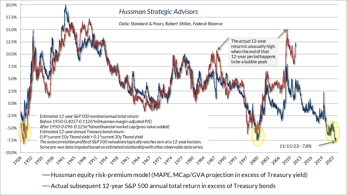 哈斯曼股票风险溢价模型