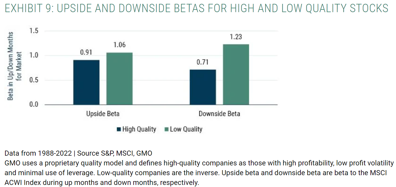 高品质股票和低质量股票的上行和下行贝塔值