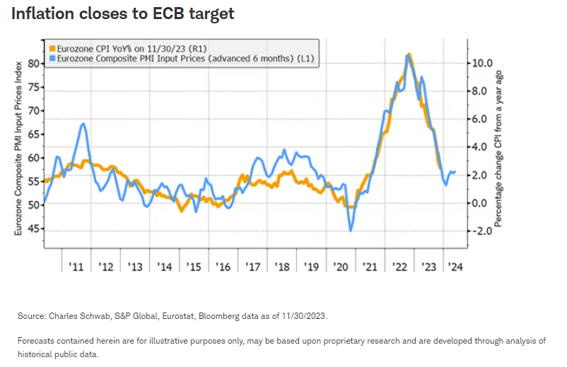 通胀接近欧洲央行目标