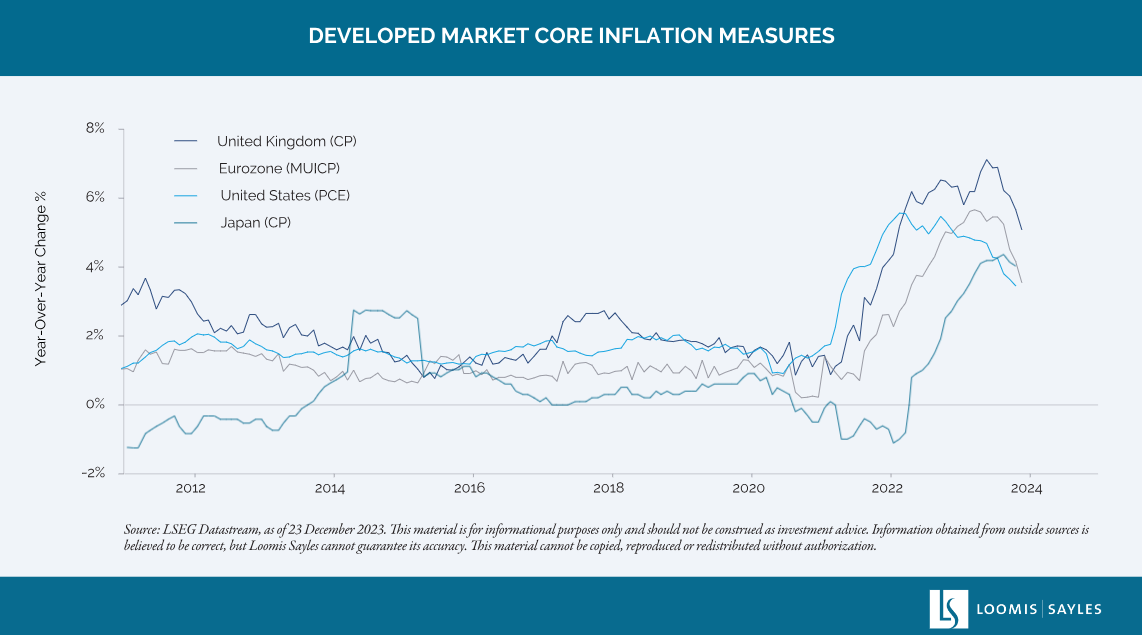 宏观展望：利率和利润对前进道路至关重要