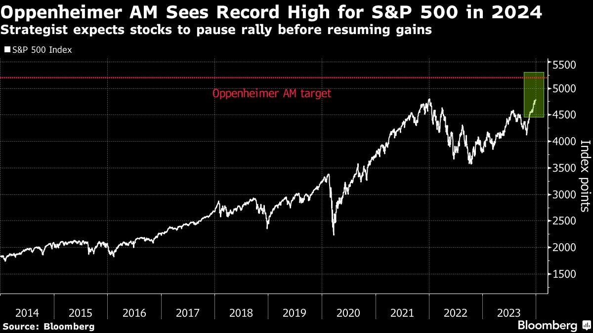 华尔街顶级牛市称美国股市将在上涨后短暂暂停