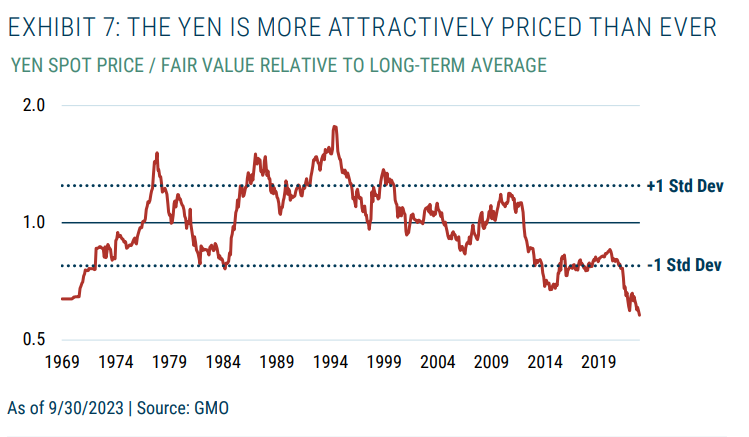 日元的价格比以往任何时候都更具吸引力