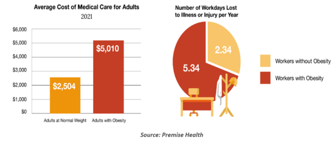成人平均医疗费用