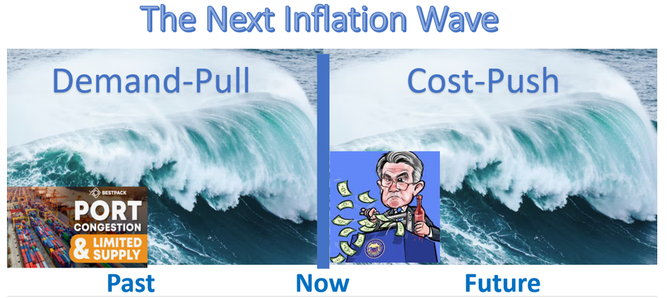下一波通胀