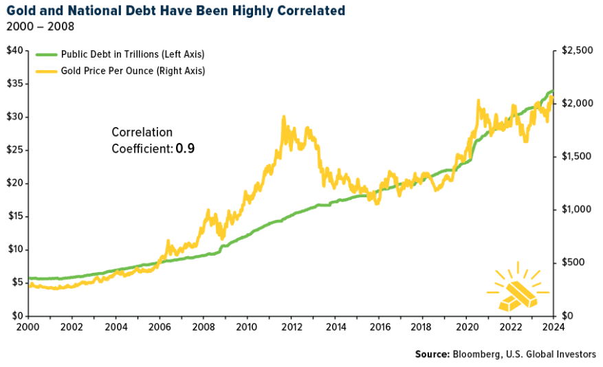 黄金和国债