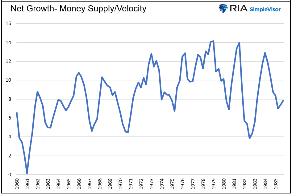通货膨胀会重演 20 世纪 70 年代的过山车吗？第2部分