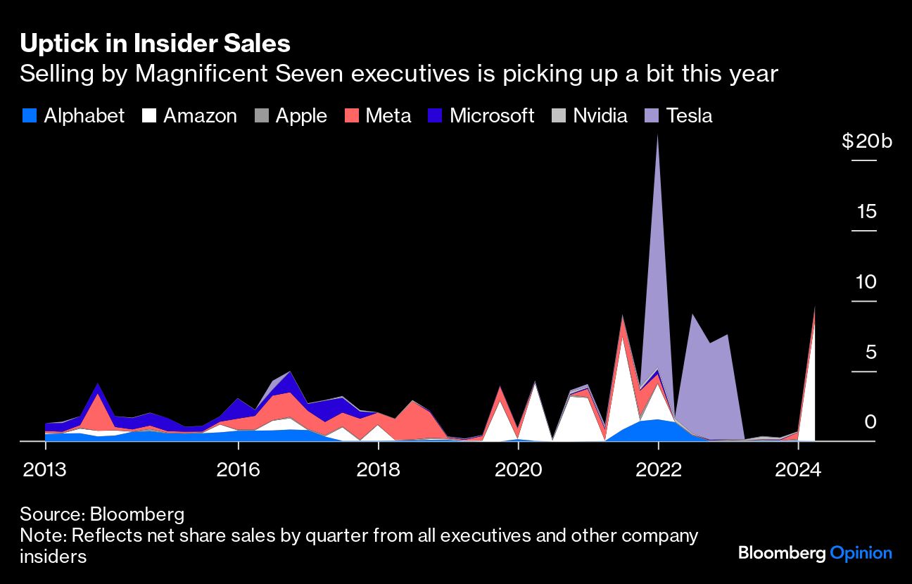 贝佐斯和扎克伯格的股票出售所传达的信息