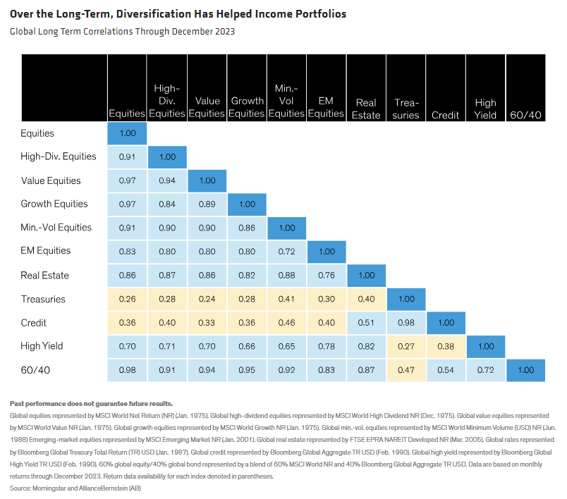设计多资产收入：它是互补的