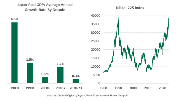 中国会重蹈日本的覆辙吗？
