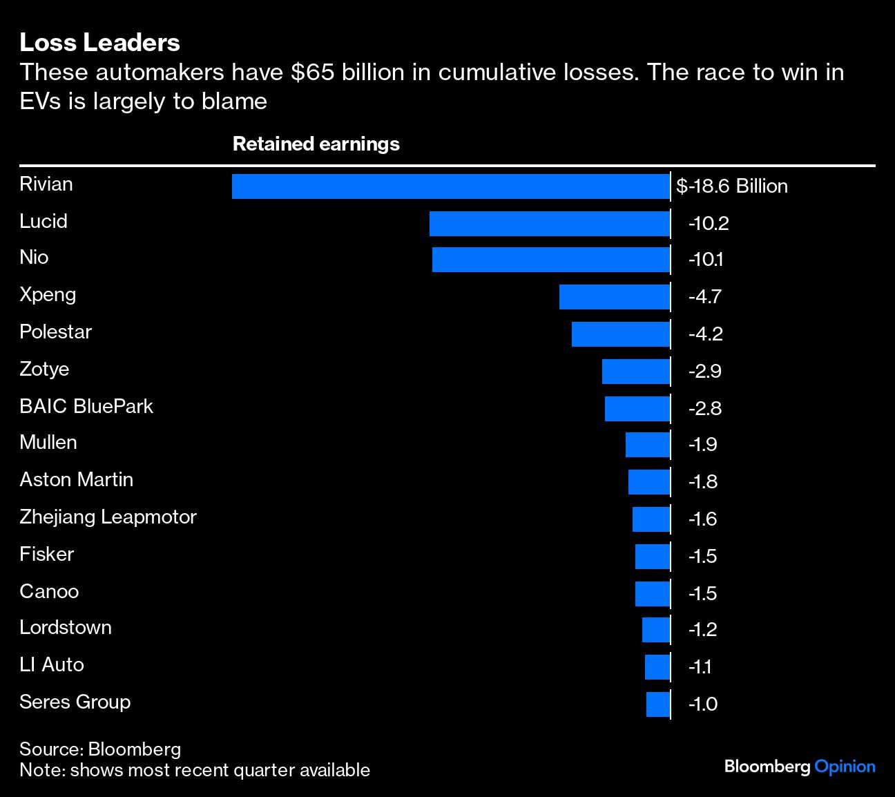如何避免新电动汽车发生碰撞