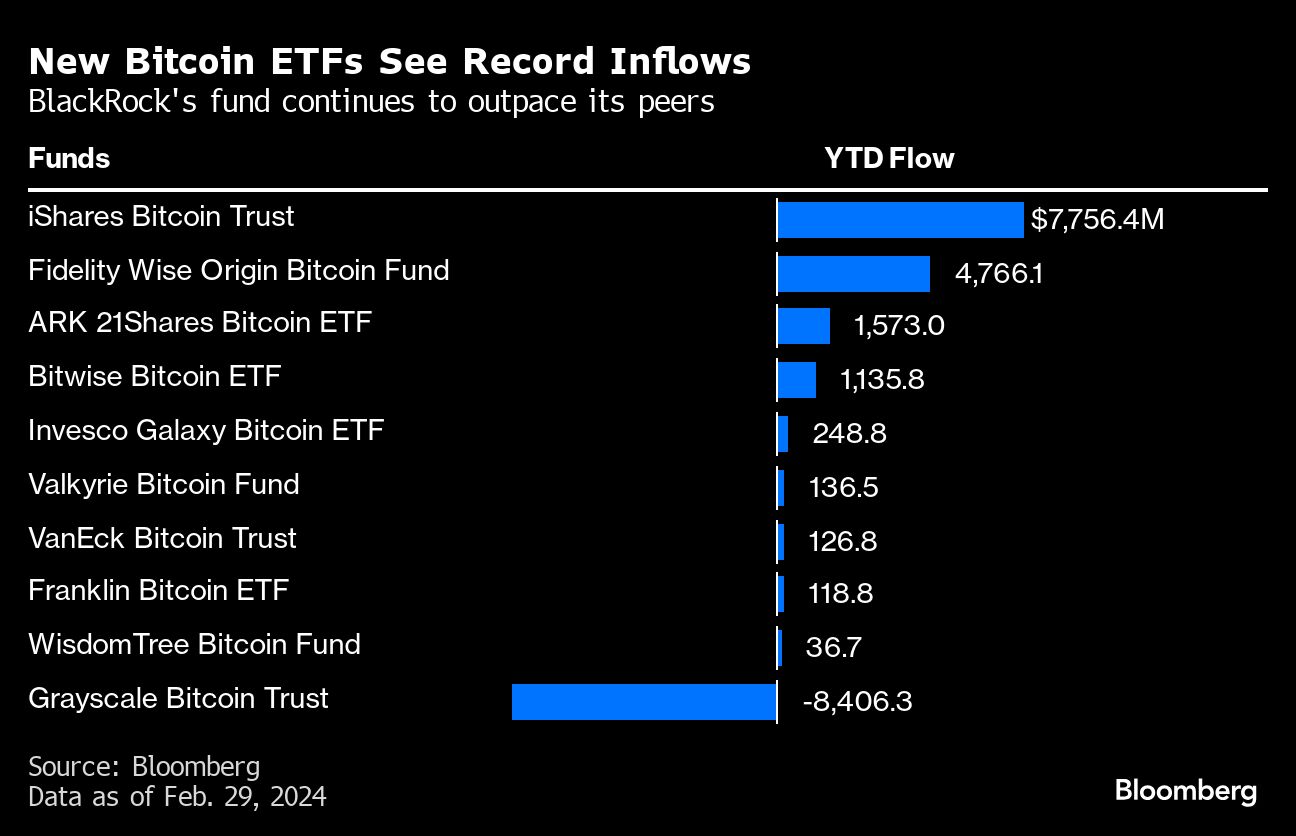 新比特币 ETF 资金流入创历史新高