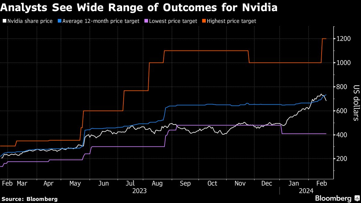 分析师认为 Nvidia 将带来广泛的成果