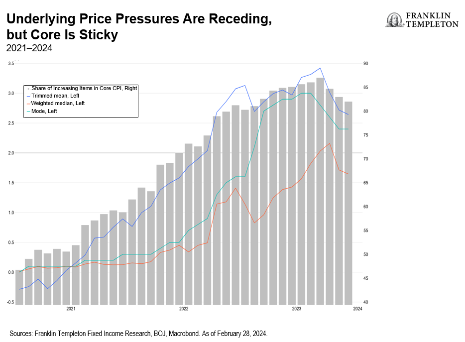 潜在价格压力正在消退，但核心仍具粘性
