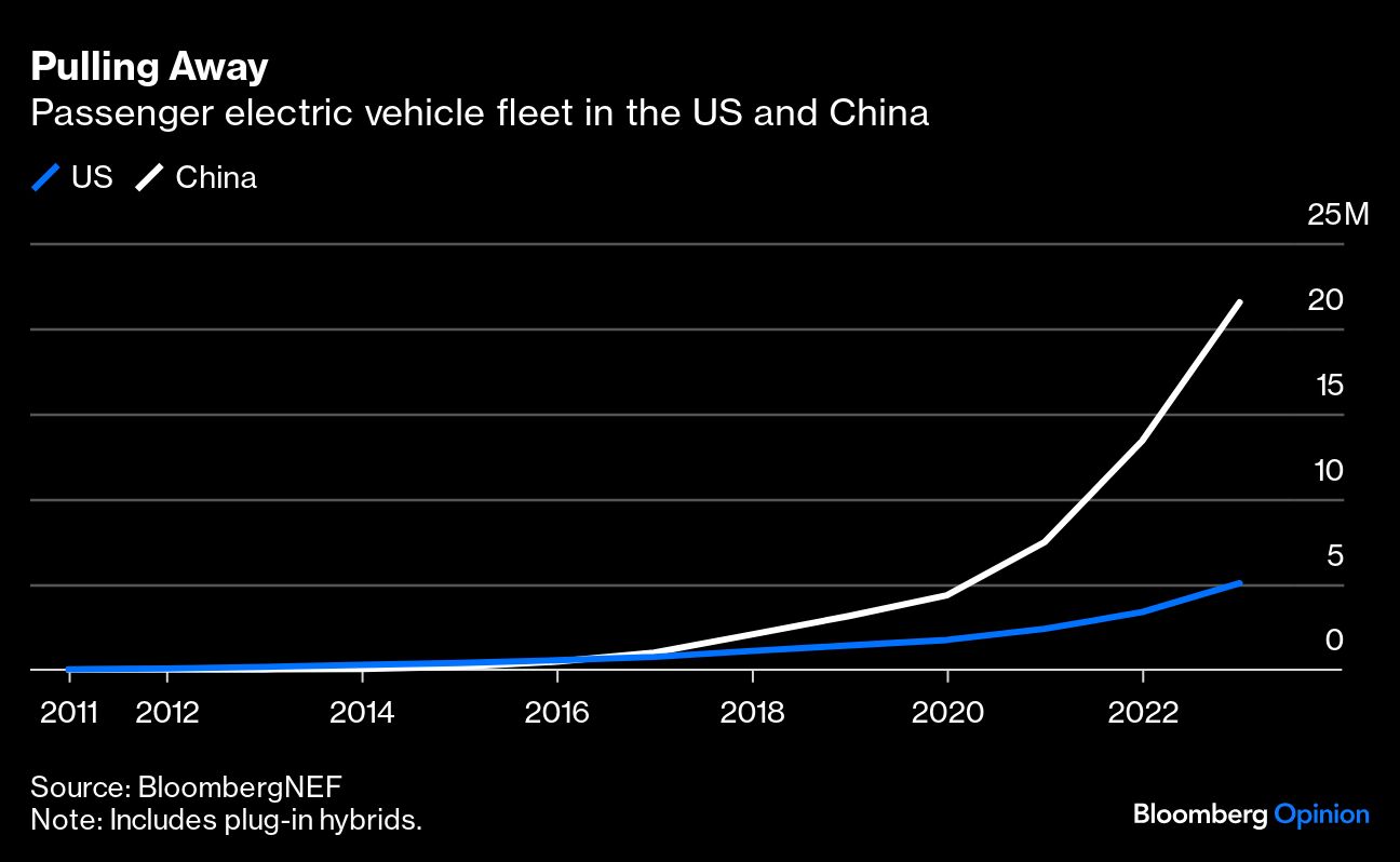 美国和中国的乘用电动汽车车队