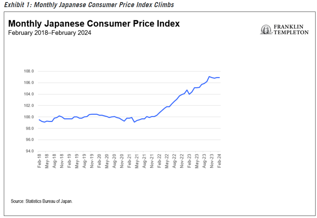 日本月度价格指数