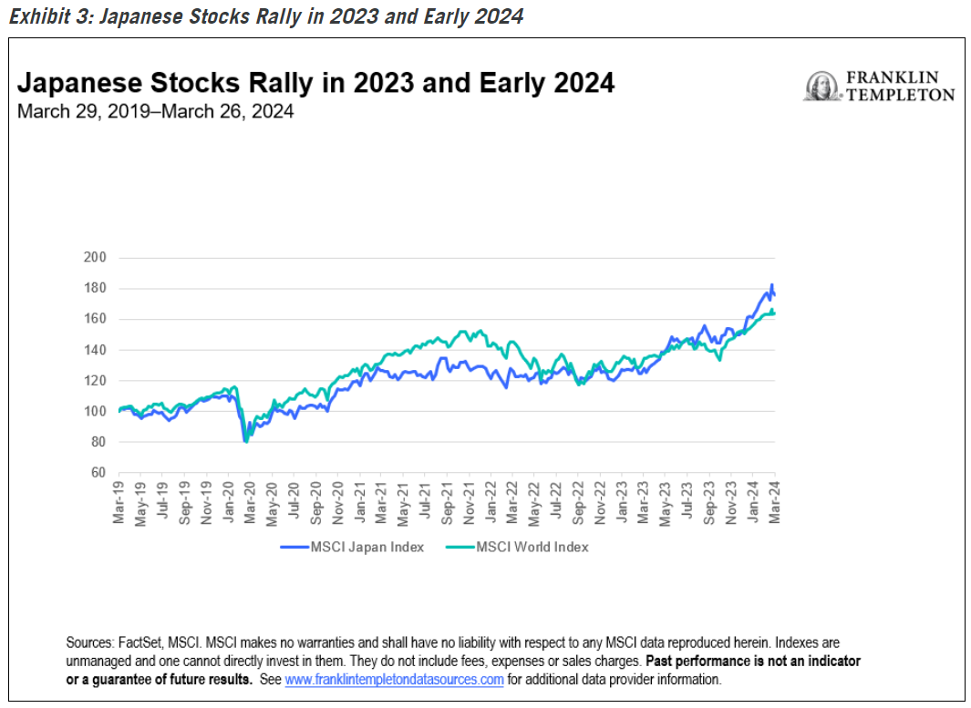 2023 年和 2024 年初日本股市将上涨