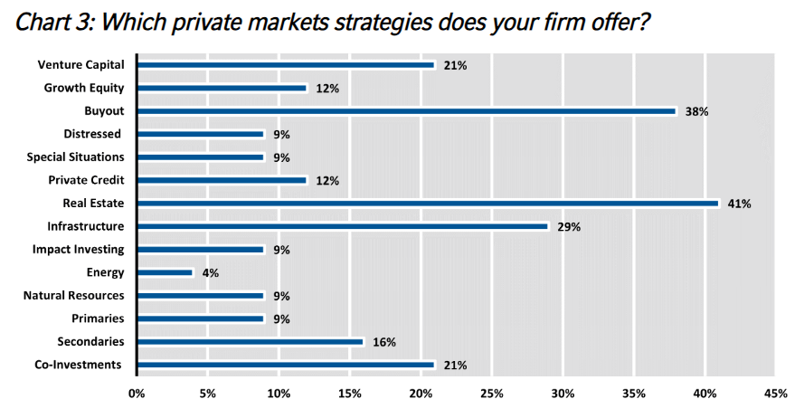 您的公司提供哪些私募市场策略