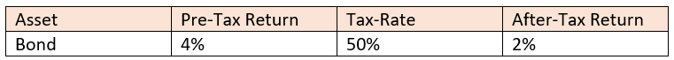 税前资产