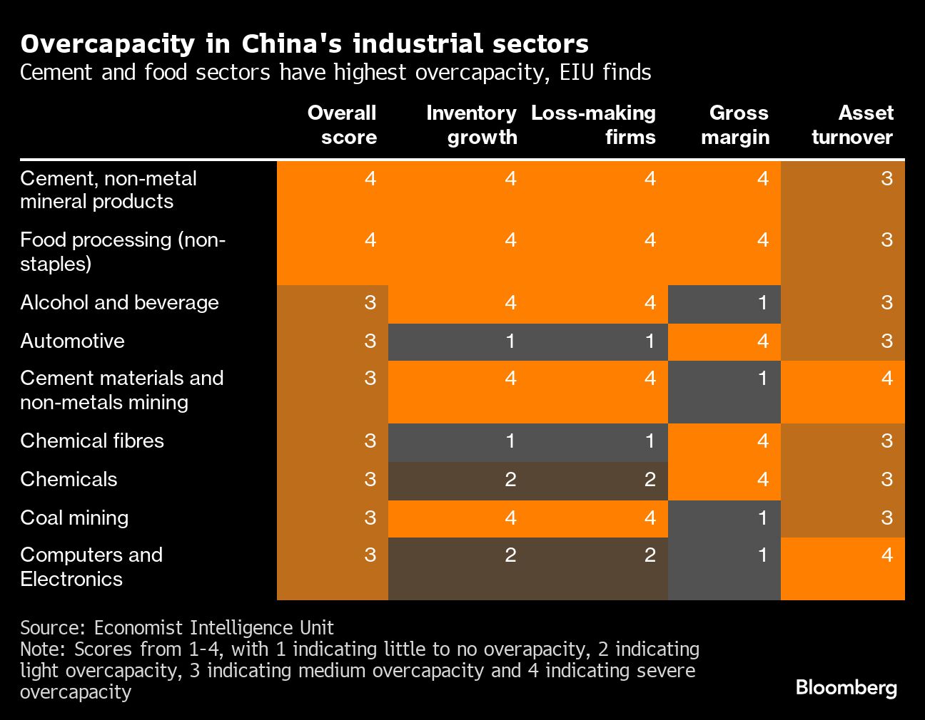 中国工业部门产能过剩
