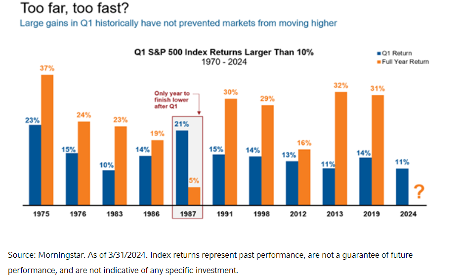 继续投资的价值：从我们第一季度经济和市场回顾中得出的见解