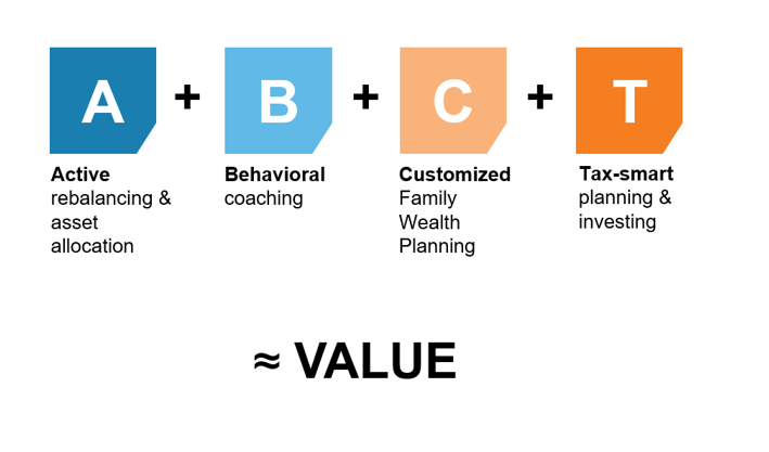 投资者受益的 4 个关键方式