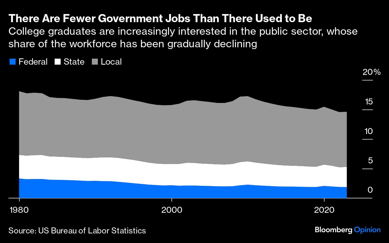 政府工作岗位减少