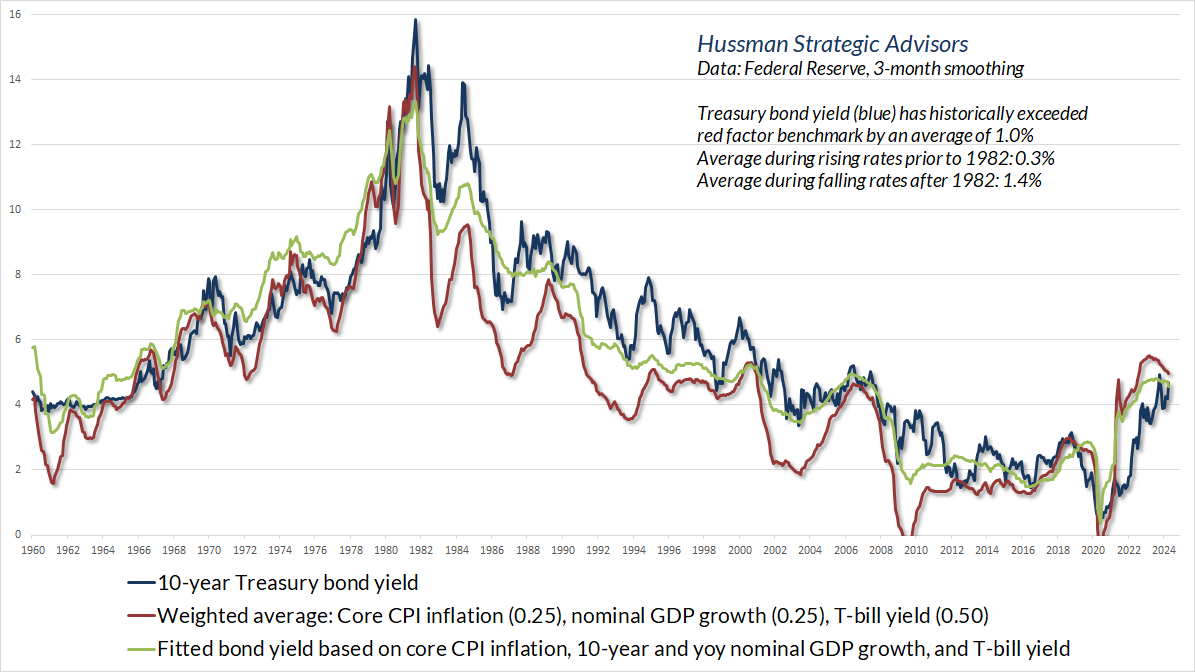 10 年期国债收益率与系统基准 (Hussman)