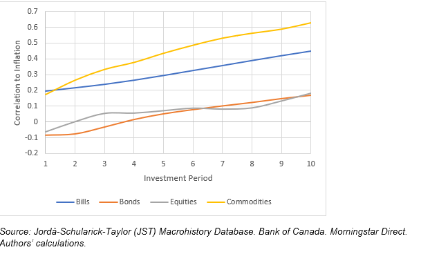 投资回报并非随机