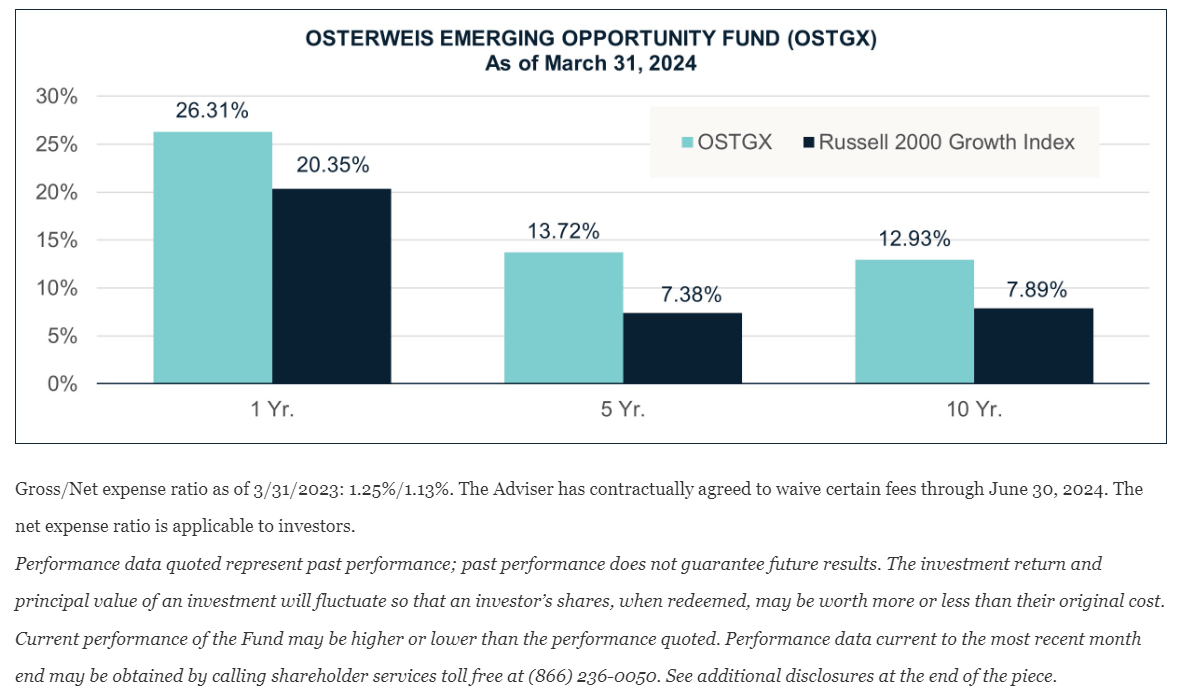积极支付小盘股增长费用