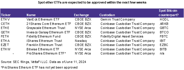 现货以太币 ETF 预计将在未来几周内获批