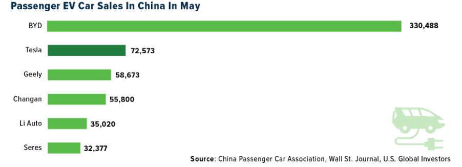 乘用电动车