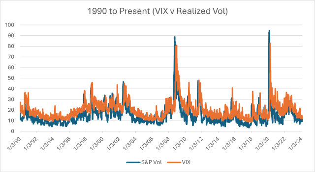 Vix 与波动率