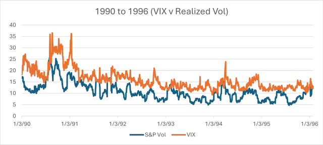 Vix 与波动率