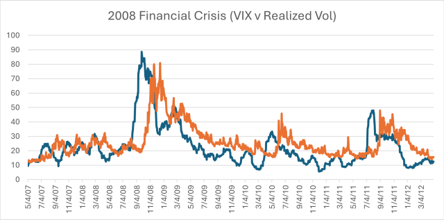 Vix 与波动率